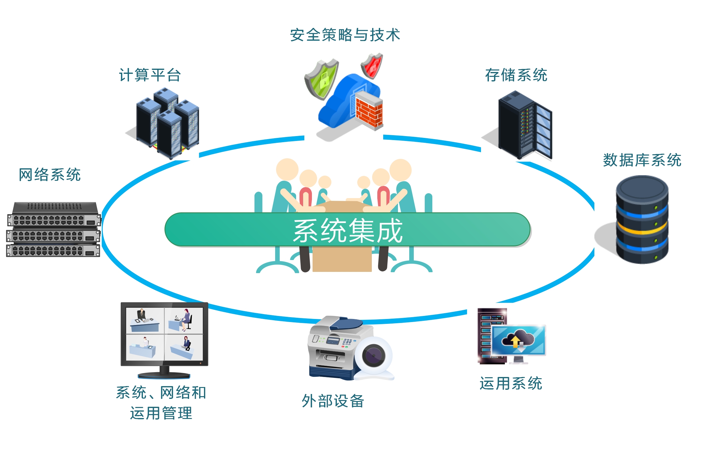 云南奇通科技 信息系统集成服务的行业标杆