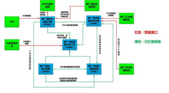 群厂设备管理系统一期成功上线投运，信息系统集成服务迈上新台阶