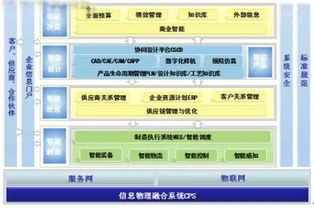 离散制造业如何实现智能制造 信息系统集成服务的关键作用