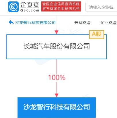 长城汽车成立智行科技公司，加码智能交通与信息系统集成服务
